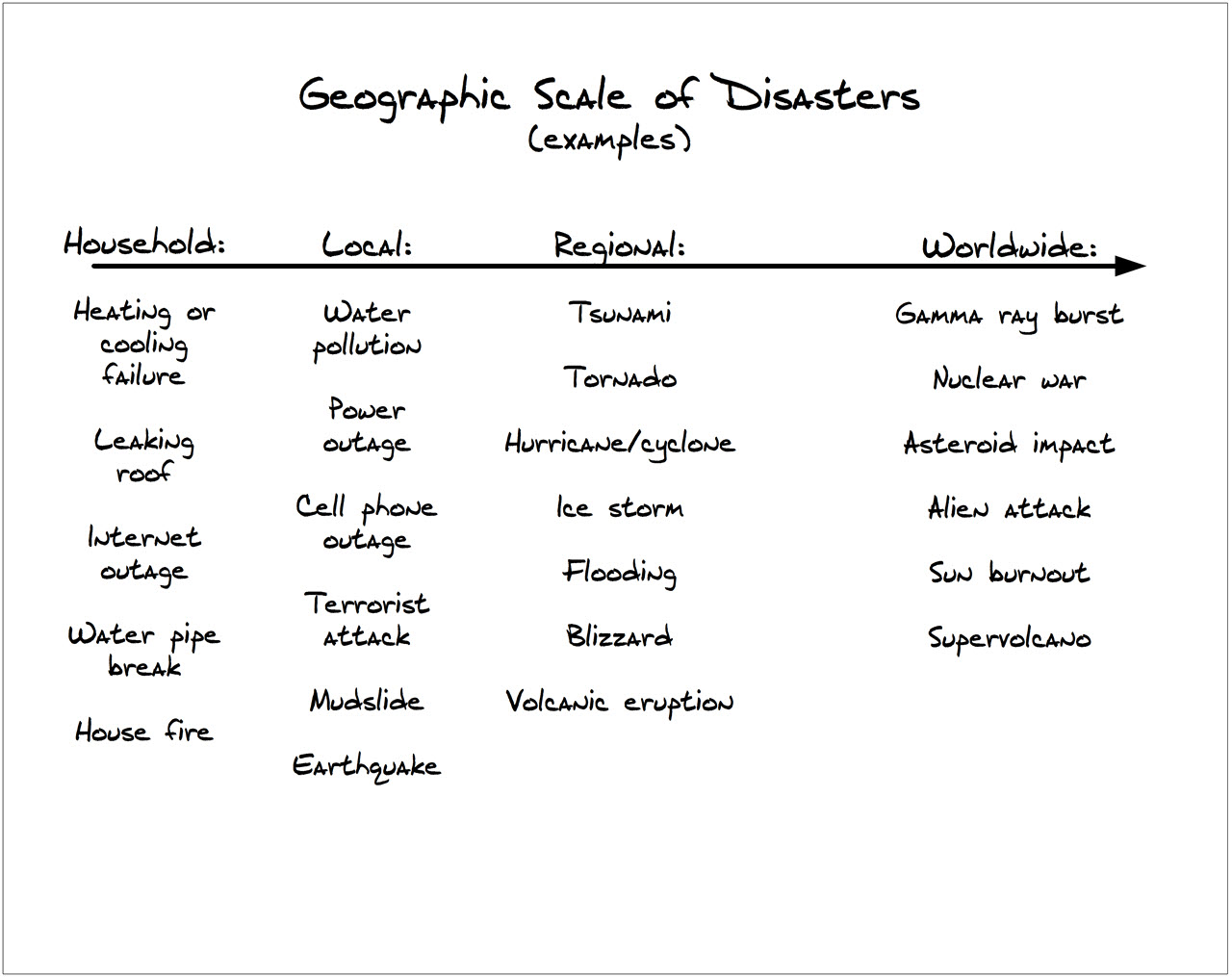 Click image for larger version

Name:	Scale of Disasters.jpg
Views:	665
Size:	144.0 KB
ID:	746716