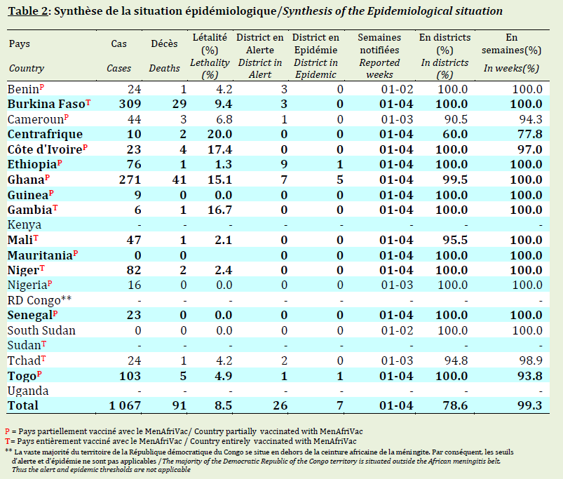 Click image for larger version

Name:	Meningitis.png
Views:	228
Size:	74.3 KB
ID:	747828