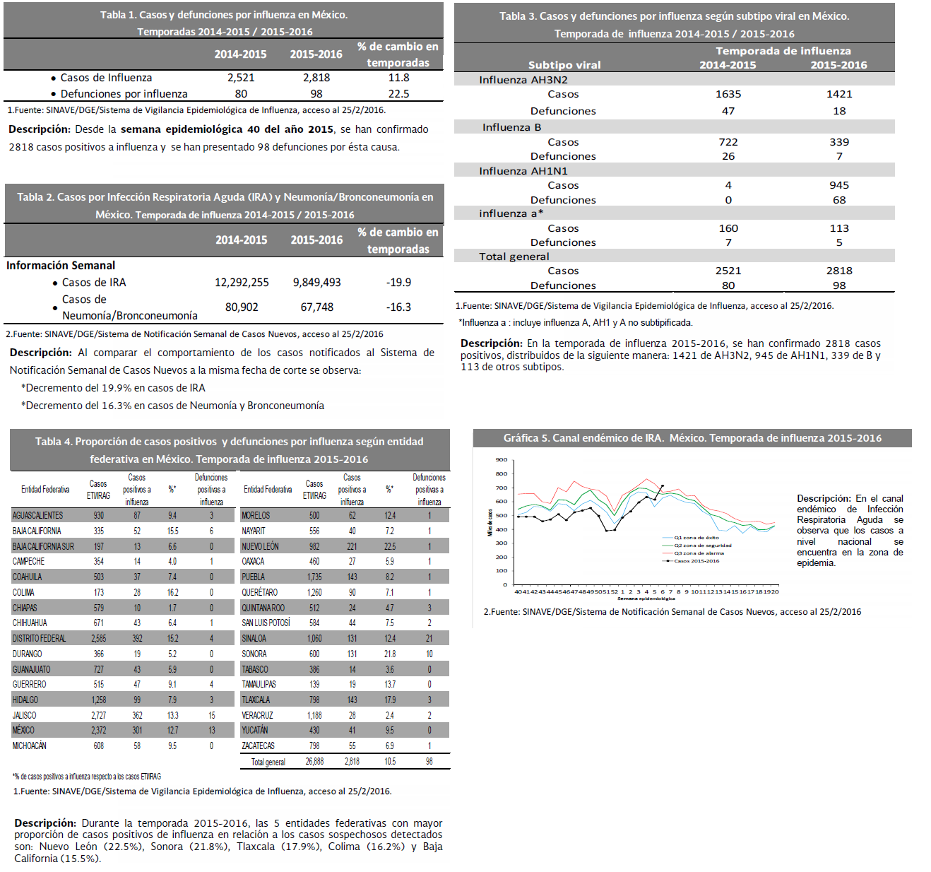 Click image for larger version

Name:	Mex 1.png
Views:	127
Size:	260.3 KB
ID:	748370