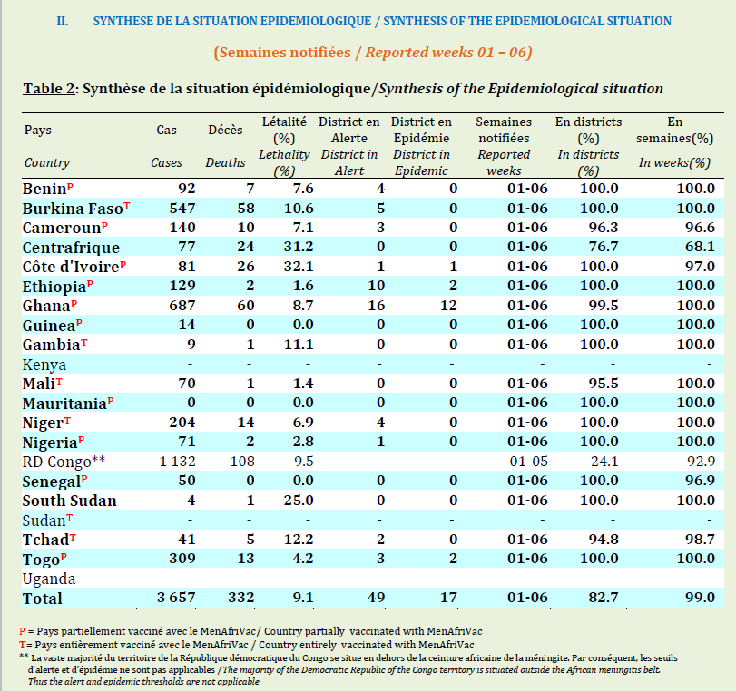 Click image for larger version

Name:	Meningitis.png
Views:	134
Size:	83.4 KB
ID:	748815