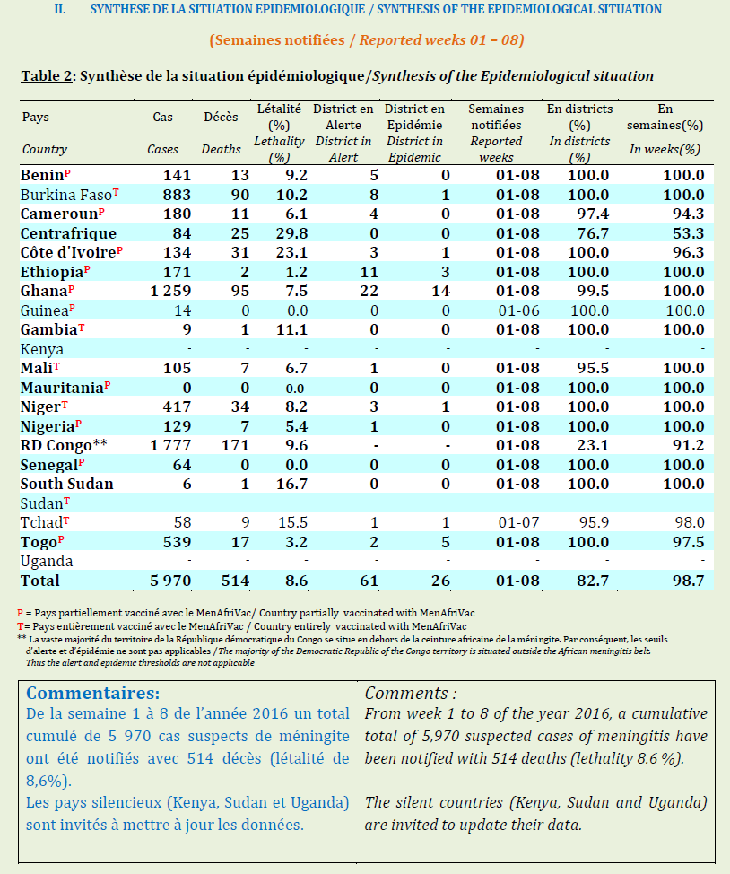 Click image for larger version

Name:	Meningitis.png
Views:	130
Size:	112.2 KB
ID:	749461