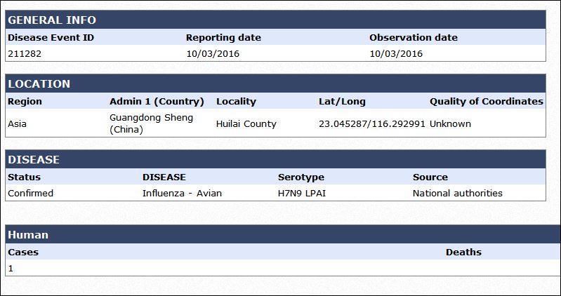 Click image for larger version

Name:	chinaguangdongH7N9mar102016.JPG
Views:	118
Size:	65.9 KB
ID:	749600