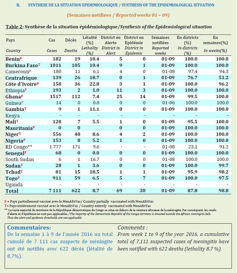 Click image for larger version

Name:	Meningitis.png
Views:	137
Size:	102.2 KB
ID:	750272