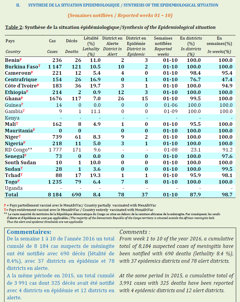 Click image for larger version

Name:	Meningitis.png
Views:	124
Size:	124.0 KB
ID:	750483
