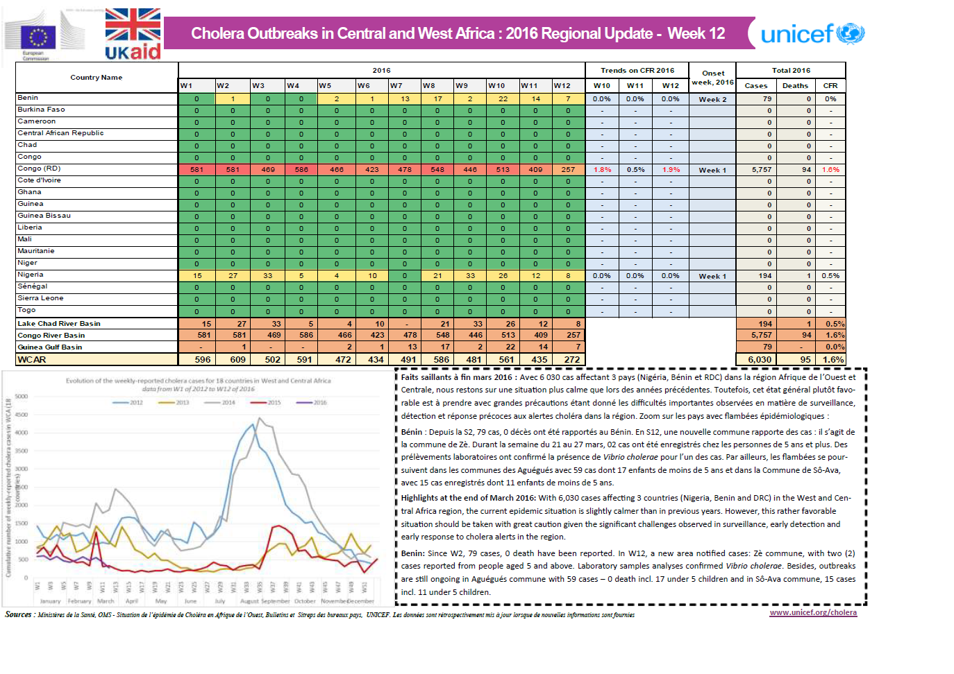 Click image for larger version

Name:	Cholera.png
Views:	91
Size:	330.0 KB
ID:	751837