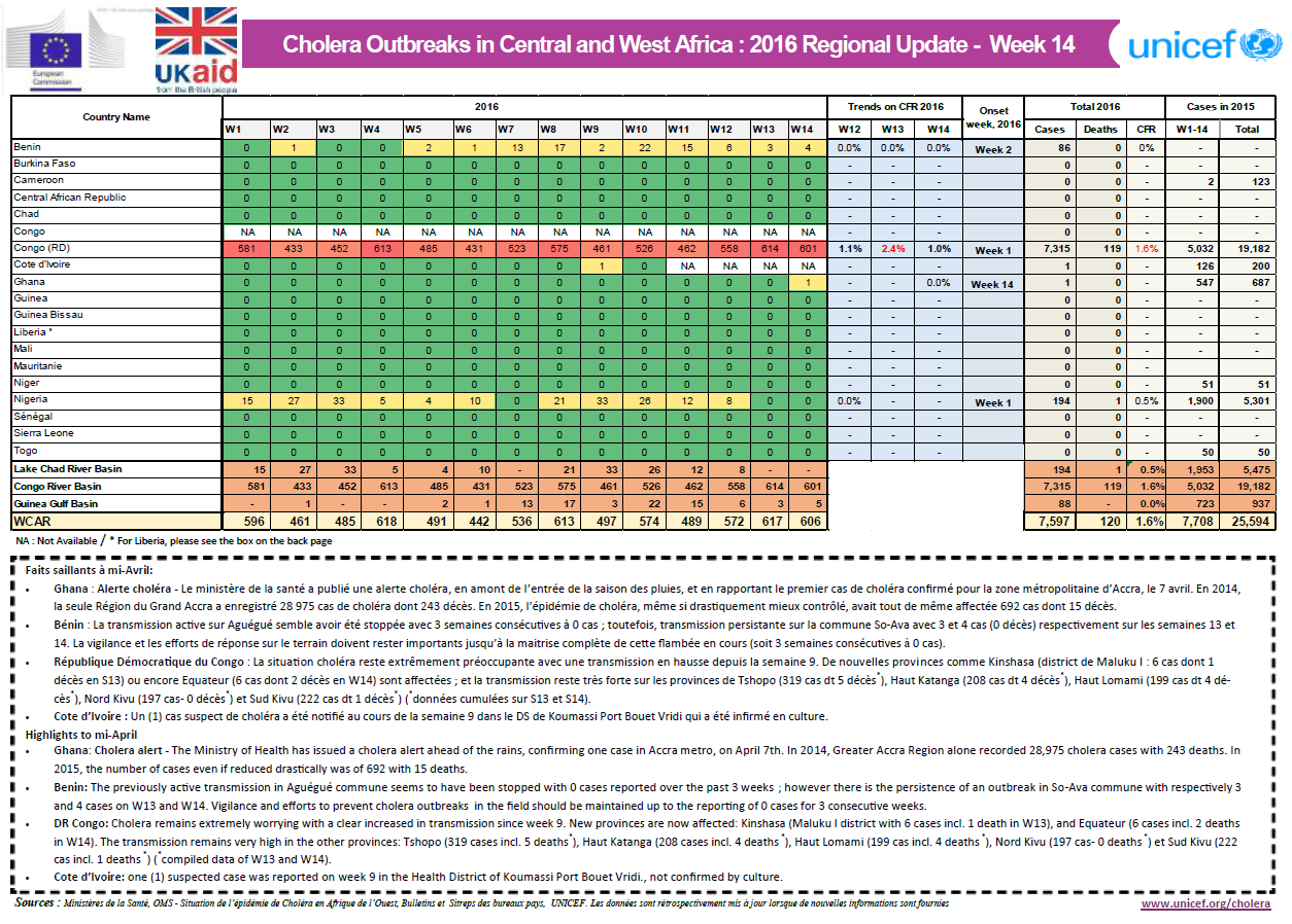 Click image for larger version

Name:	Cholera.png
Views:	76
Size:	214.0 KB
ID:	752574