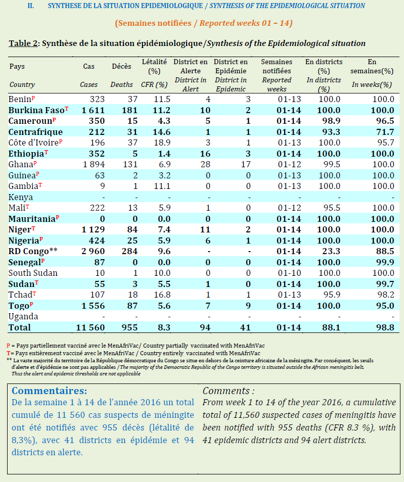Click image for larger version

Name:	Meningitis.png
Views:	119
Size:	109.5 KB
ID:	752646