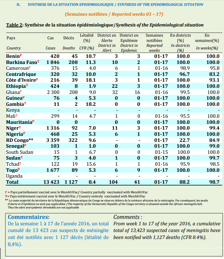 Click image for larger version

Name:	Meningitis.png
Views:	111
Size:	198.9 KB
ID:	753460