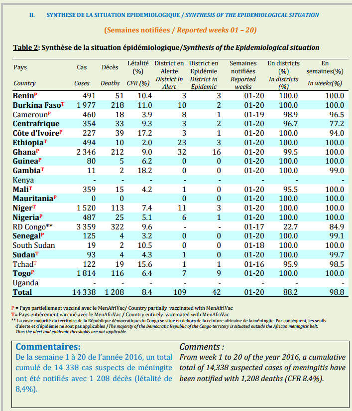 Click image for larger version

Name:	Meningitis.png
Views:	118
Size:	171.8 KB
ID:	755066