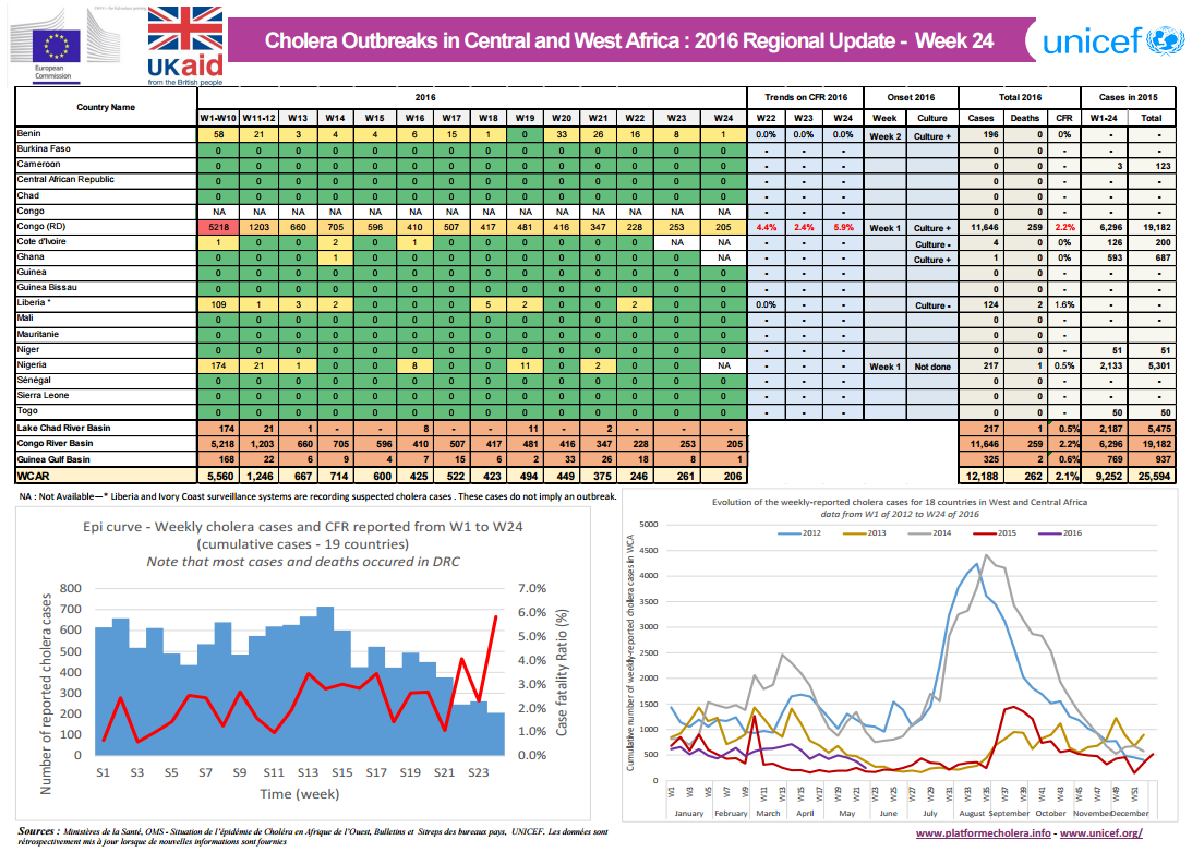 Click image for larger version

Name:	Cholera.png
Views:	91
Size:	216.4 KB
ID:	756594