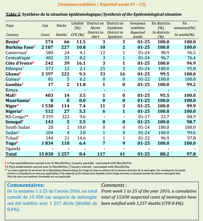 Click image for larger version

Name:	Meningitis.png
Views:	107
Size:	168.9 KB
ID:	757760