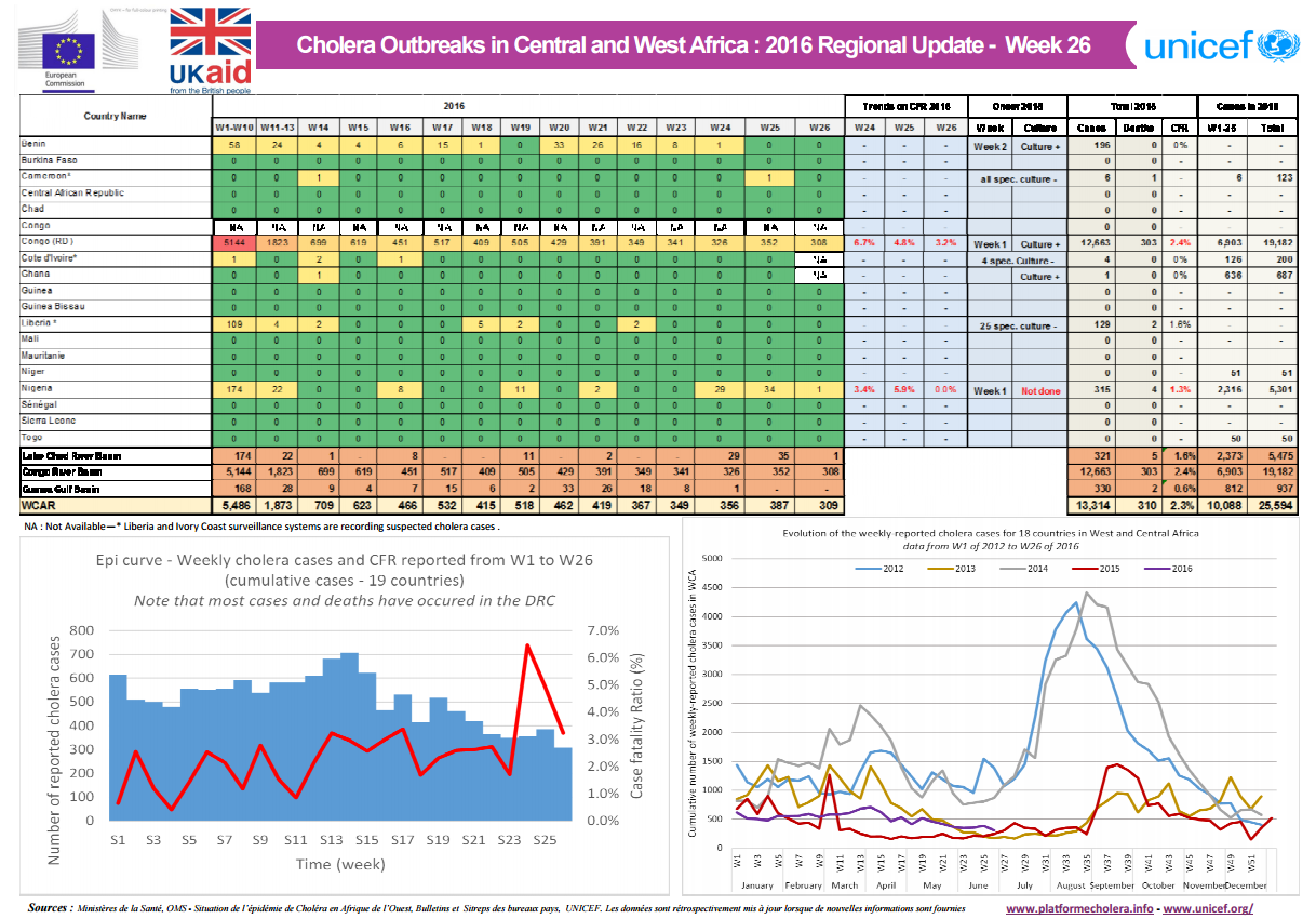 Click image for larger version

Name:	Cholera.png
Views:	105
Size:	375.8 KB
ID:	757802