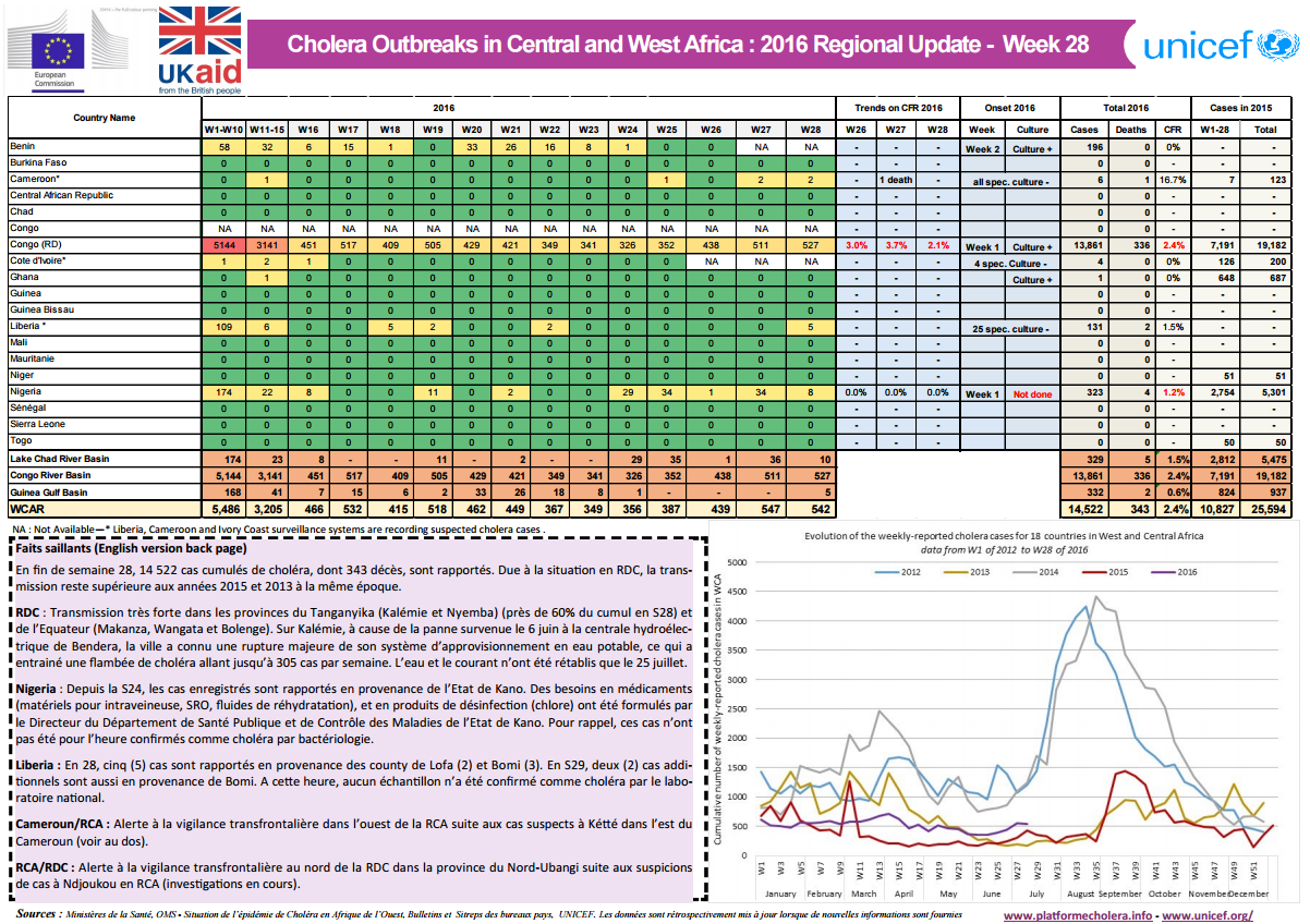 Click image for larger version

Name:	Cholera.png
Views:	89
Size:	398.8 KB
ID:	758904