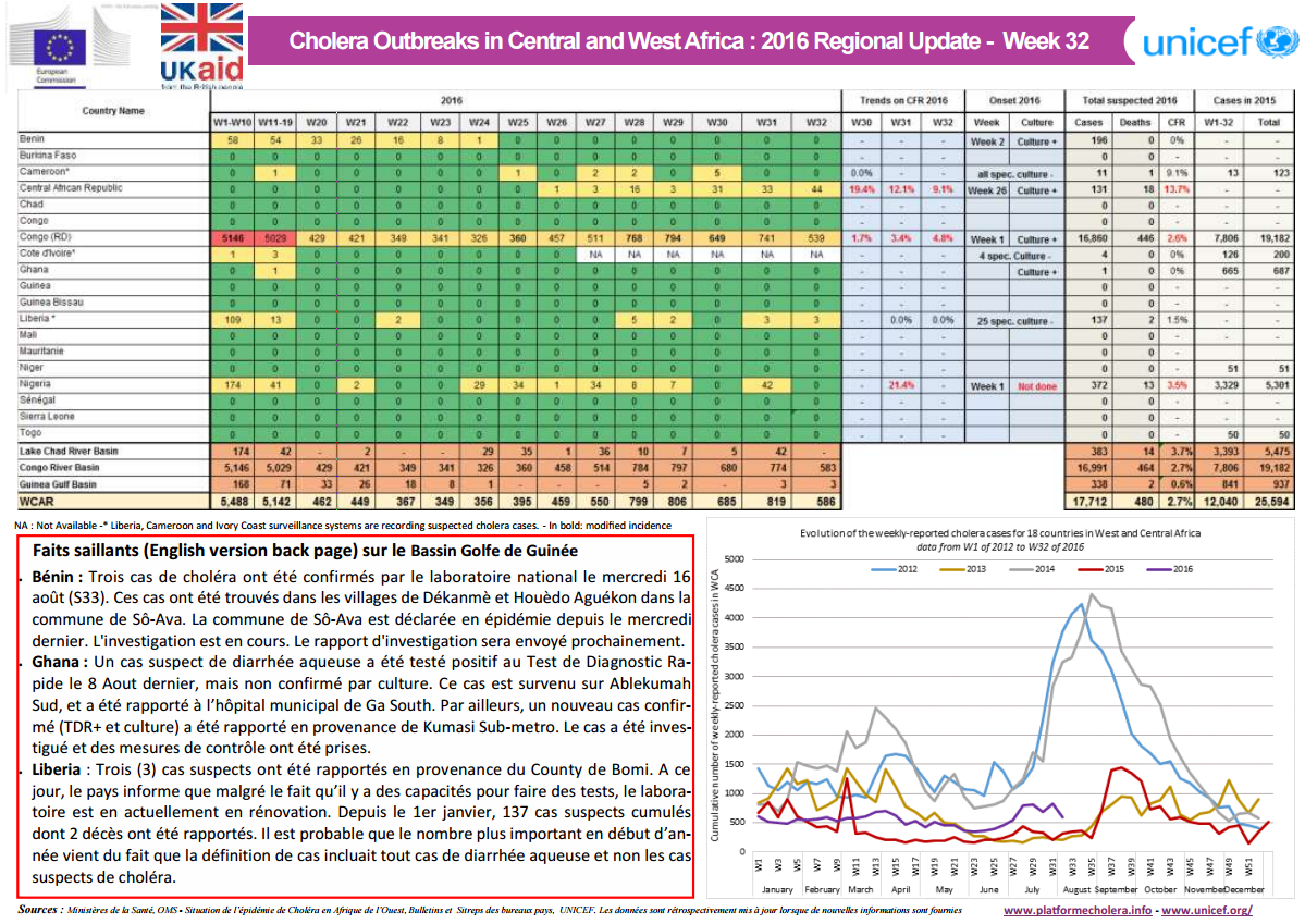 Click image for larger version

Name:	Cholera.png
Views:	99
Size:	946.4 KB
ID:	759747