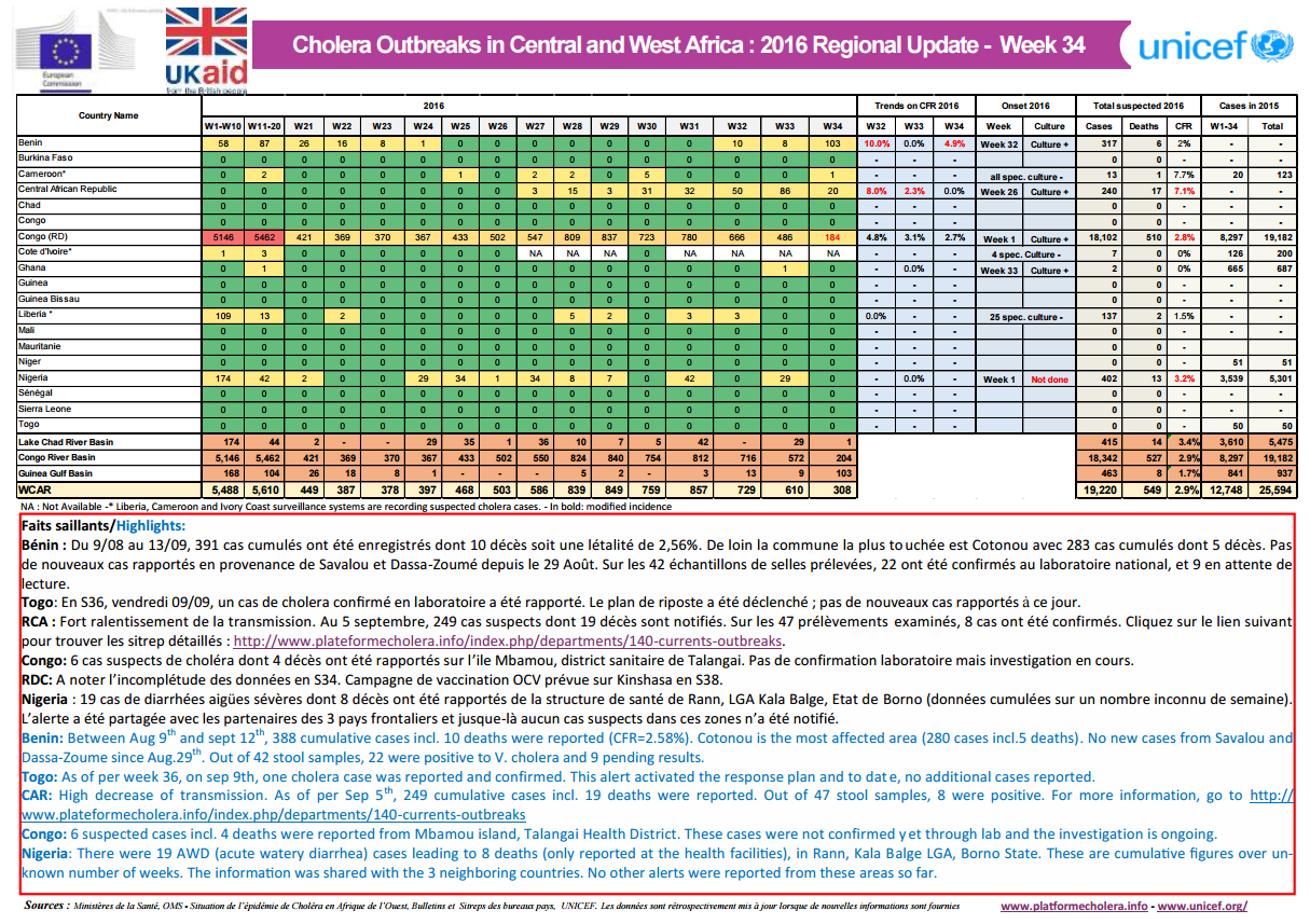Click image for larger version

Name:	Cholera.png
Views:	98
Size:	333.3 KB
ID:	760977