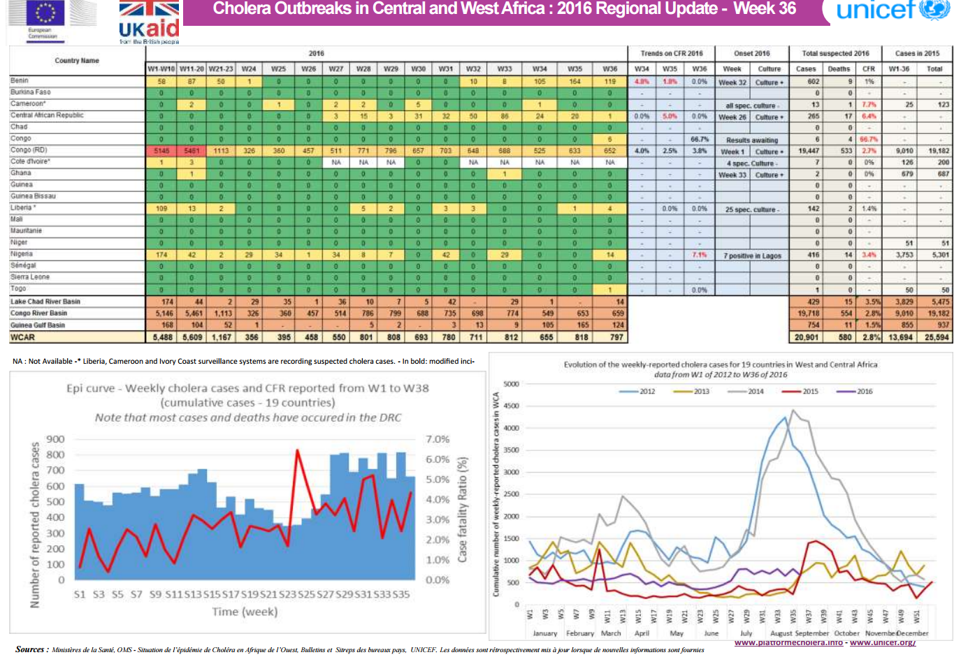 Click image for larger version

Name:	Cholera.png
Views:	52
Size:	1.10 MB
ID:	761504