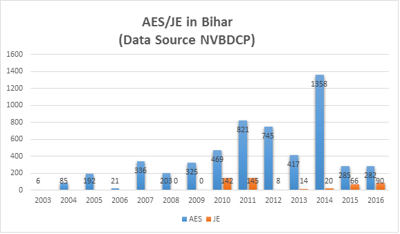 Click image for larger version

Name:	AES Bihar.png
Views:	158
Size:	16.8 KB
ID:	769782