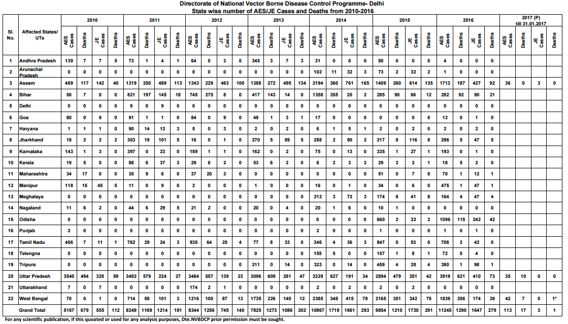 Click image for larger version

Name:	Encephalitis.png
Views:	157
Size:	100.7 KB
ID:	769784
