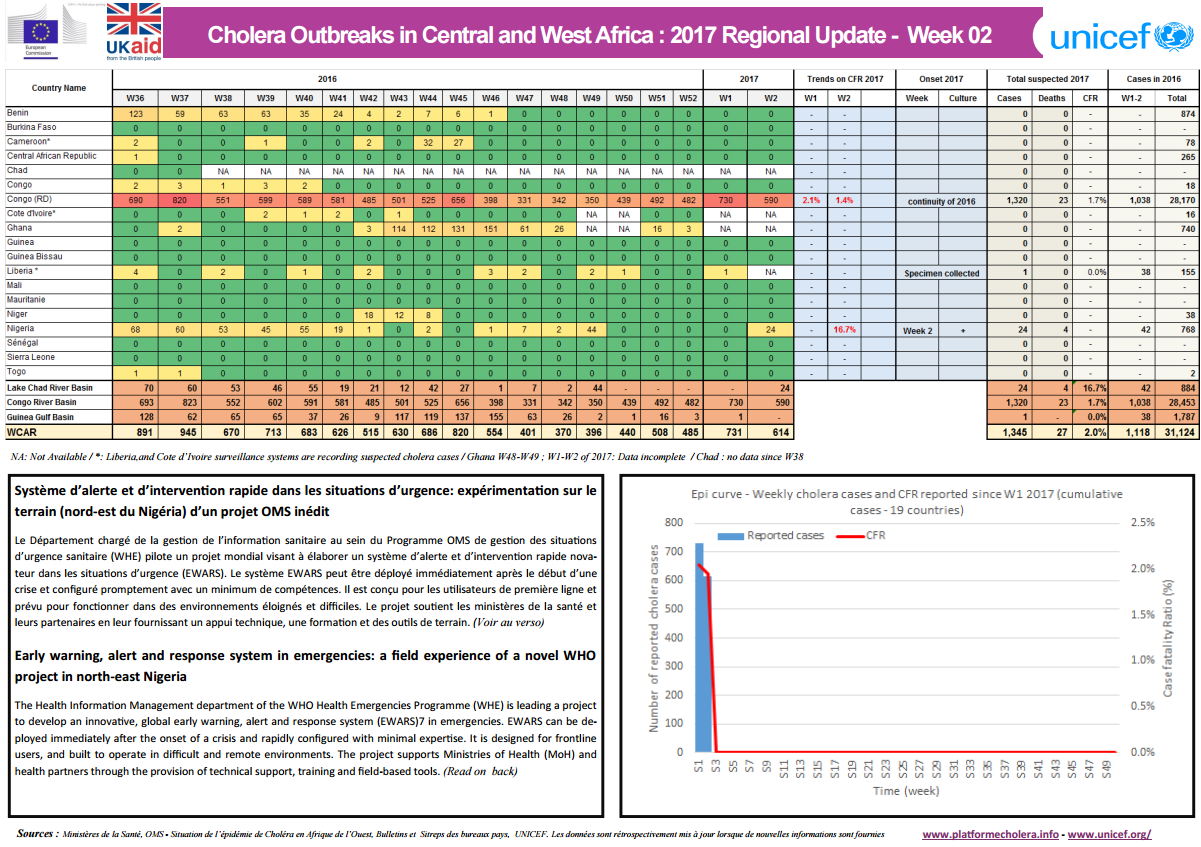Click image for larger version

Name:	Cholera.png
Views:	69
Size:	311.1 KB
ID:	770958