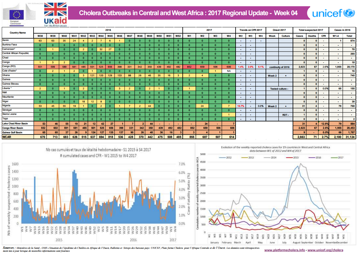 Click image for larger version

Name:	Cholera.png
Views:	67
Size:	539.4 KB
ID:	771902