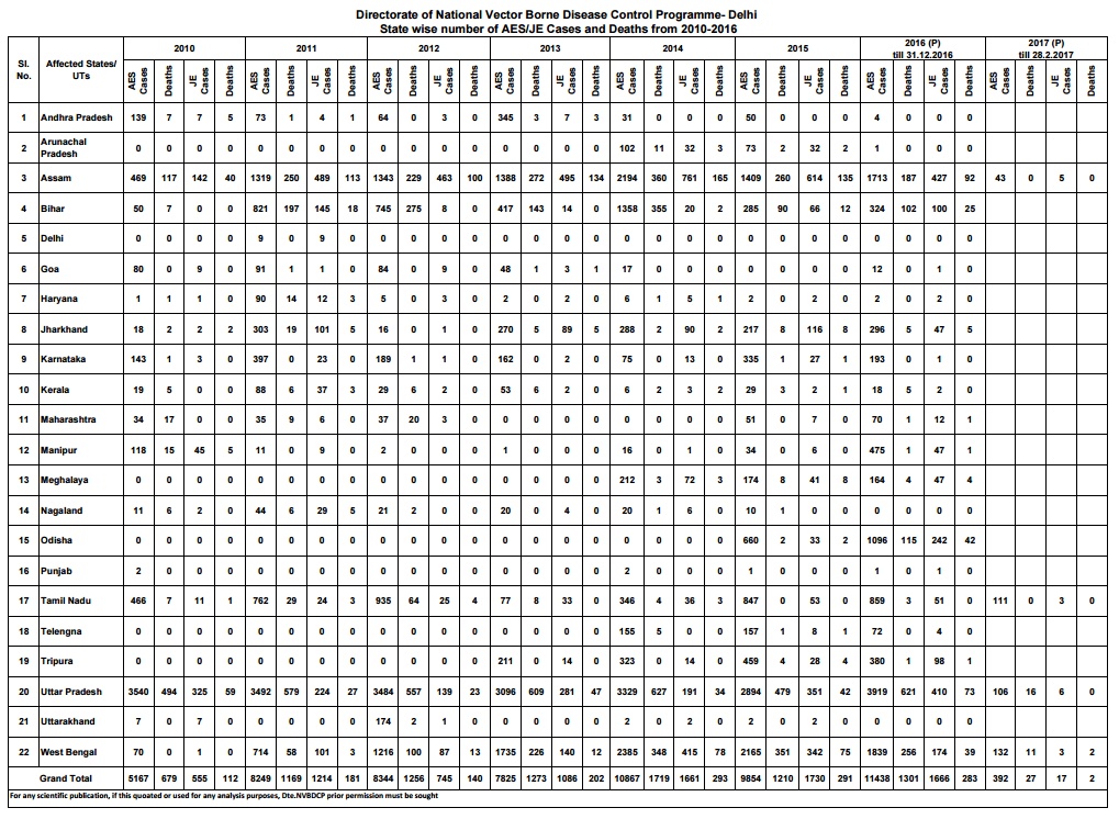 Click image for larger version

Name:	Encephalitis.png
Views:	188
Size:	97.1 KB
ID:	772210