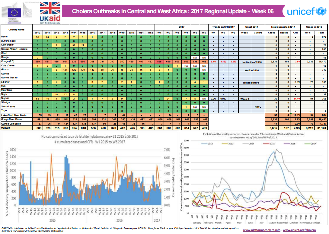 Click image for larger version

Name:	Cholera.png
Views:	55
Size:	455.1 KB
ID:	772405