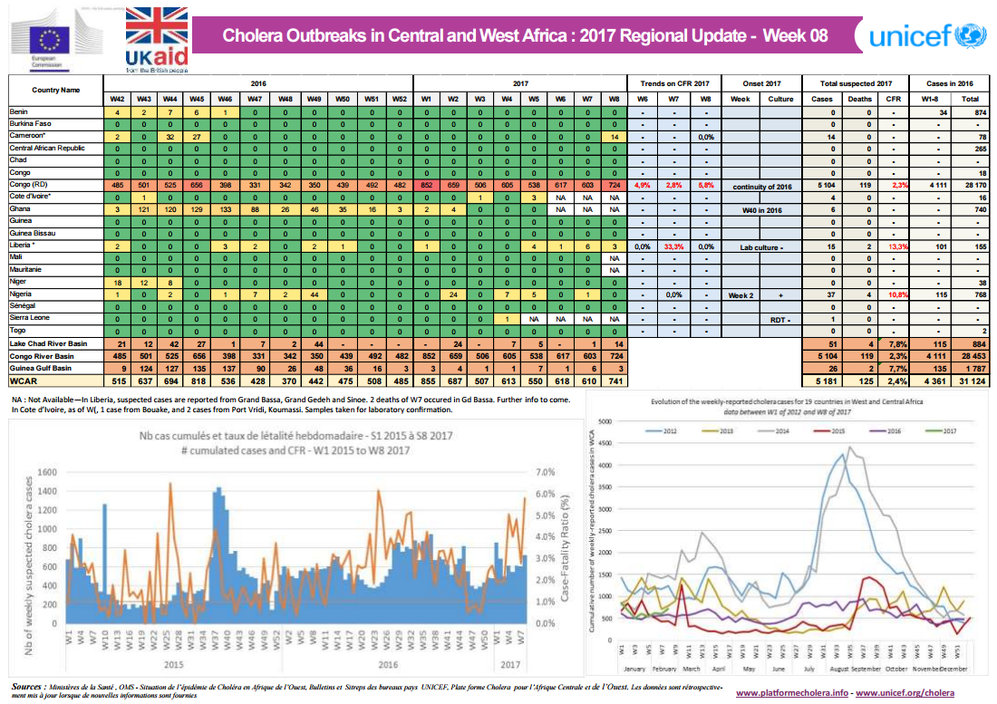 Click image for larger version

Name:	Cholera.png
Views:	72
Size:	461.8 KB
ID:	773210