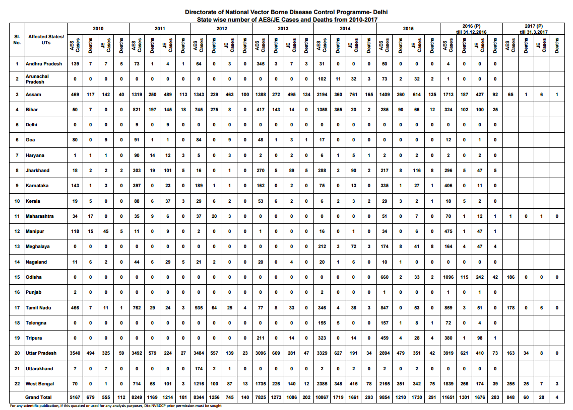 Click image for larger version

Name:	Encephalitis.png
Views:	163
Size:	107.6 KB
ID:	773977