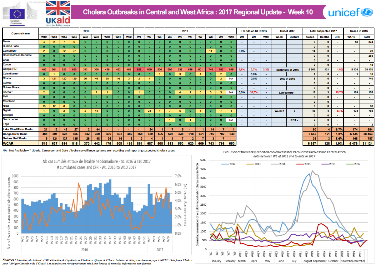 Click image for larger version

Name:	Cholera.png
Views:	63
Size:	376.8 KB
ID:	774095