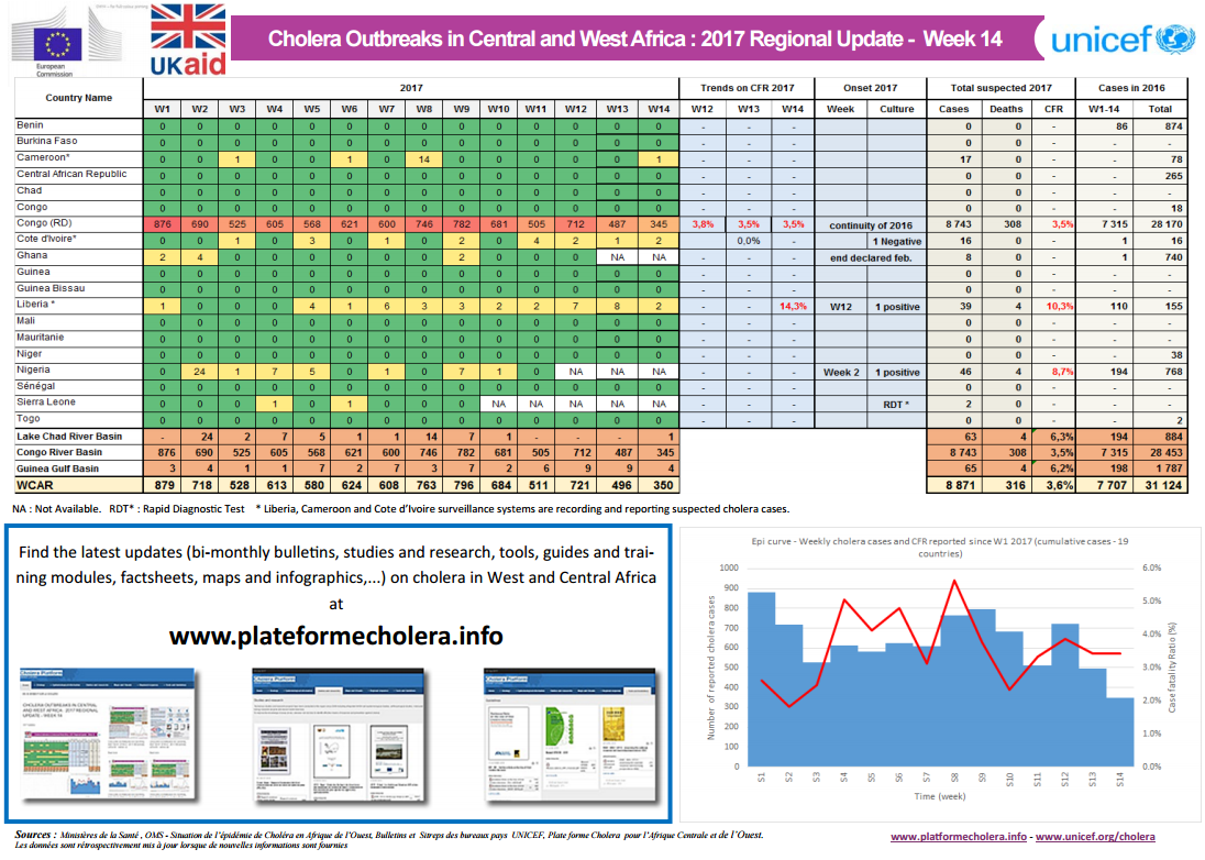 Click image for larger version

Name:	Cholera.png
Views:	54
Size:	328.6 KB
ID:	775965