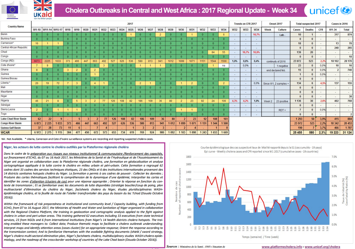Click image for larger version

Name:	Cholera.png
Views:	51
Size:	943.9 KB
ID:	783110