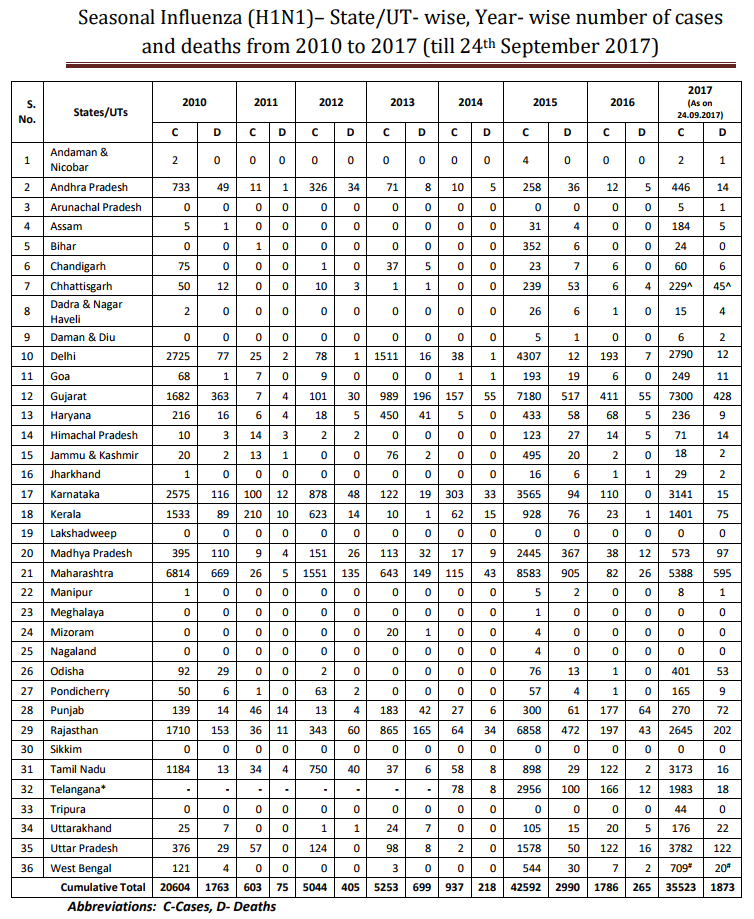 Click image for larger version

Name:	India H1N1.png
Views:	118
Size:	133.6 KB
ID:	783128