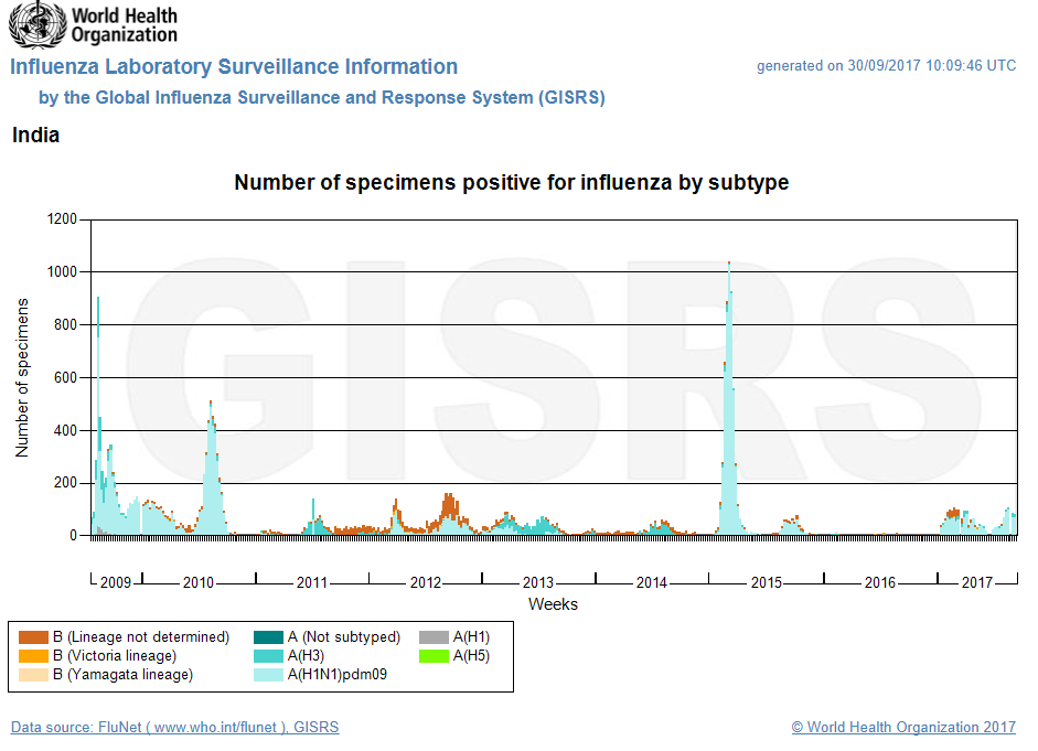 Click image for larger version

Name:	GISRS India.png
Views:	123
Size:	72.0 KB
ID:	783292