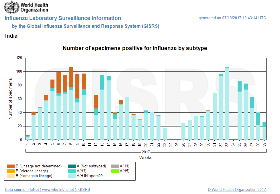 Click image for larger version

Name:	GISRS India.png
Views:	122
Size:	79.5 KB
ID:	783587