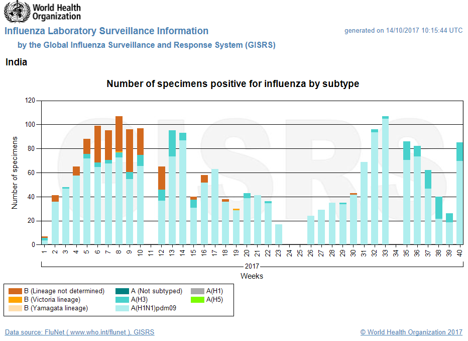 Click image for larger version

Name:	GISRS India.png
Views:	140
Size:	79.2 KB
ID:	783958