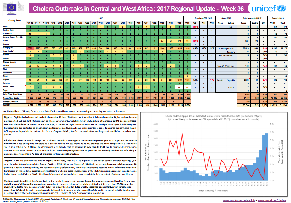 Click image for larger version

Name:	Cholera.png
Views:	45
Size:	283.0 KB
ID:	783961
