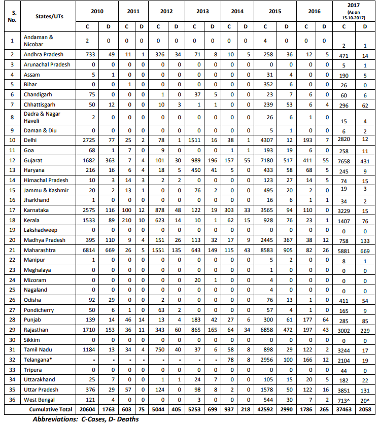 Click image for larger version

Name:	India H1N1.png
Views:	149
Size:	117.0 KB
ID:	784146