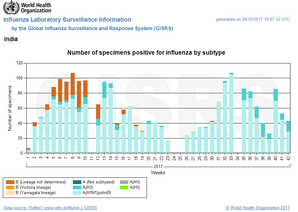 Click image for larger version

Name:	GISRS India.png
Views:	137
Size:	80.9 KB
ID:	784716