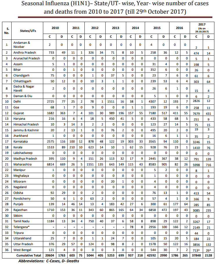 Click image for larger version

Name:	India H1N1.png
Views:	152
Size:	132.8 KB
ID:	785018