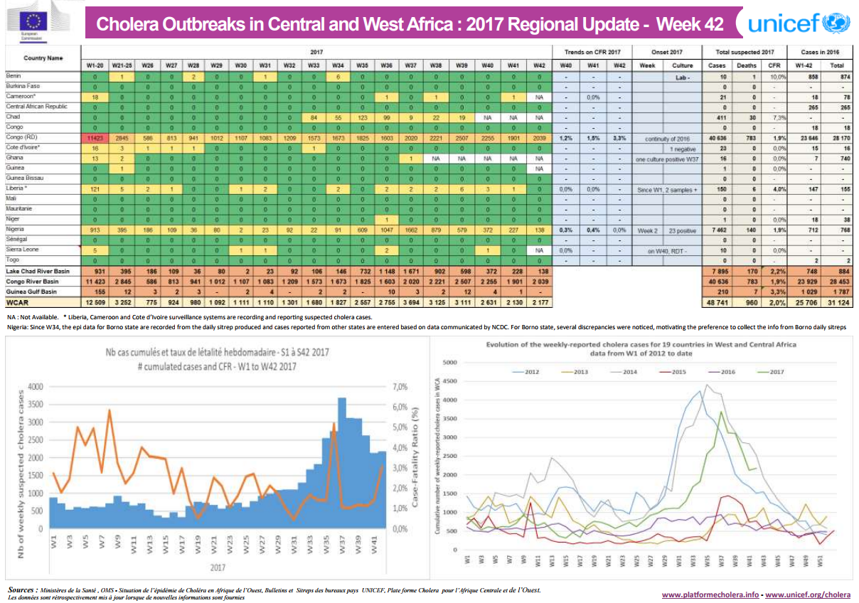 Click image for larger version

Name:	Cholera.png
Views:	53
Size:	1.05 MB
ID:	785269