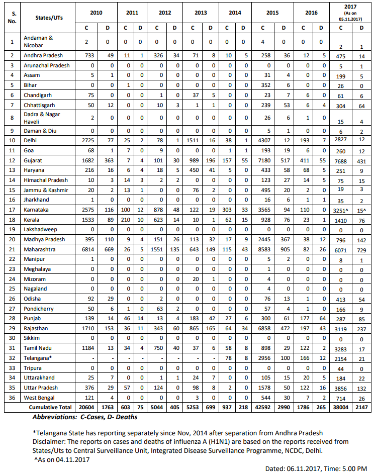 Click image for larger version

Name:	India H1N1.png
Views:	124
Size:	137.2 KB
ID:	785321