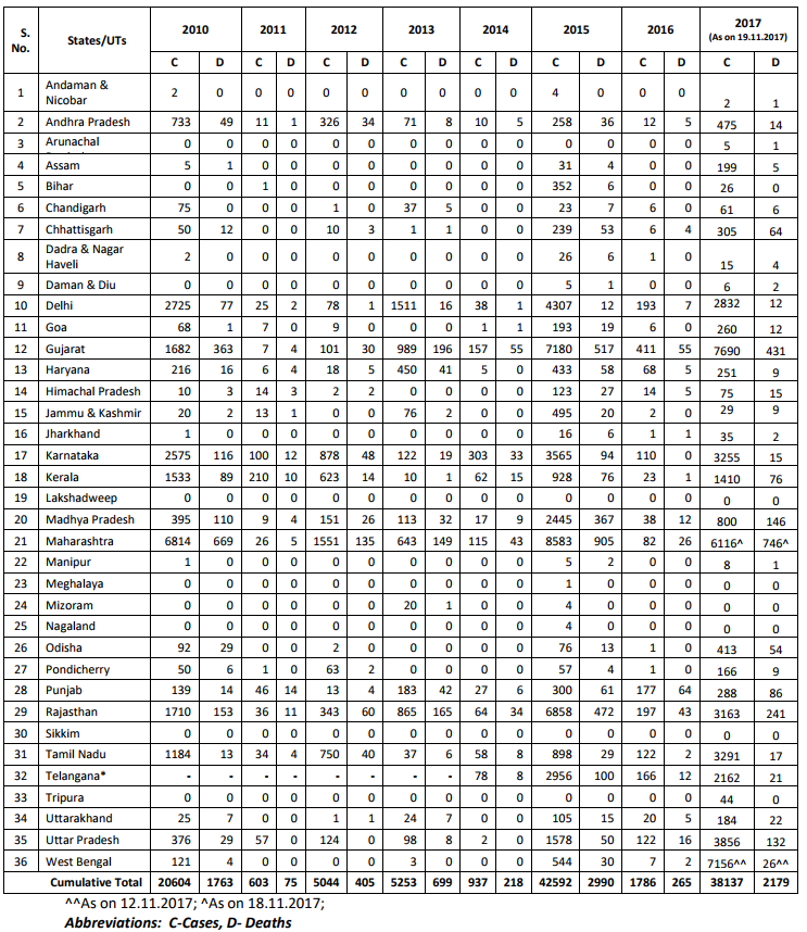 Click image for larger version

Name:	India H1N1.png
Views:	131
Size:	121.2 KB
ID:	785854