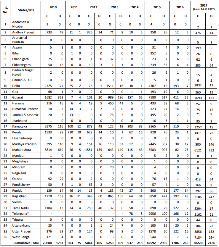 Click image for larger version

Name:	India H1N1.png
Views:	145
Size:	118.6 KB
ID:	786235