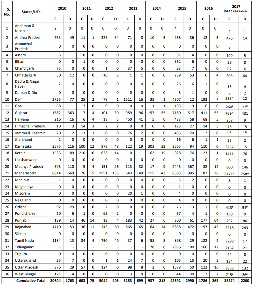 Click image for larger version

Name:	India H1N1.png
Views:	121
Size:	134.2 KB
ID:	786667