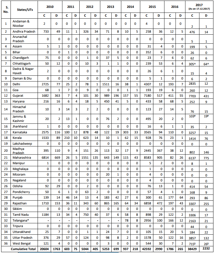 Click image for larger version

Name:	India H1N1.png
Views:	116
Size:	118.8 KB
ID:	787023