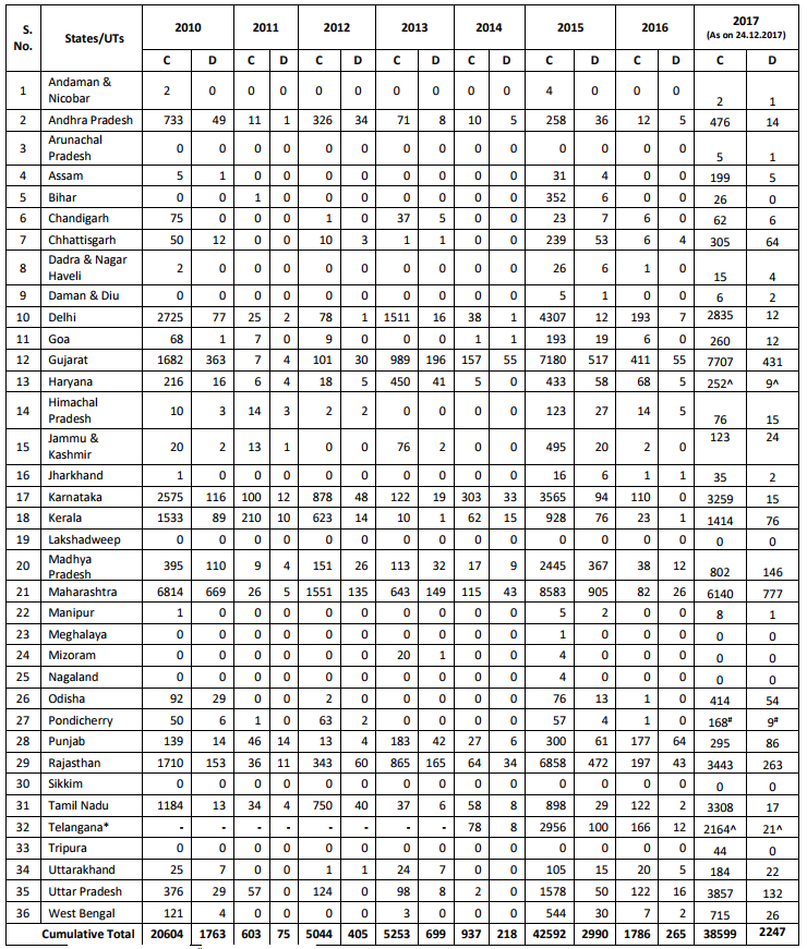 Click image for larger version

Name:	India H1N1.png
Views:	54
Size:	119.1 KB
ID:	787440