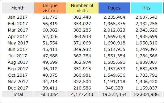 Click image for larger version

Name:	ftstats2017.JPG
Views:	120
Size:	61.8 KB
ID:	787531