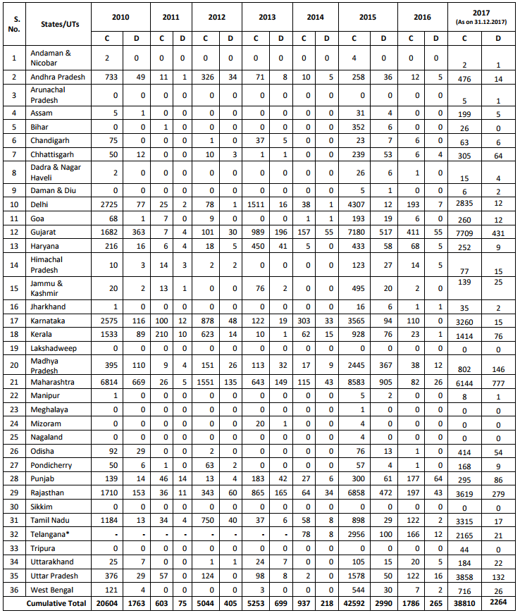 Click image for larger version

Name:	India H1N1.png
Views:	55
Size:	118.0 KB
ID:	787652