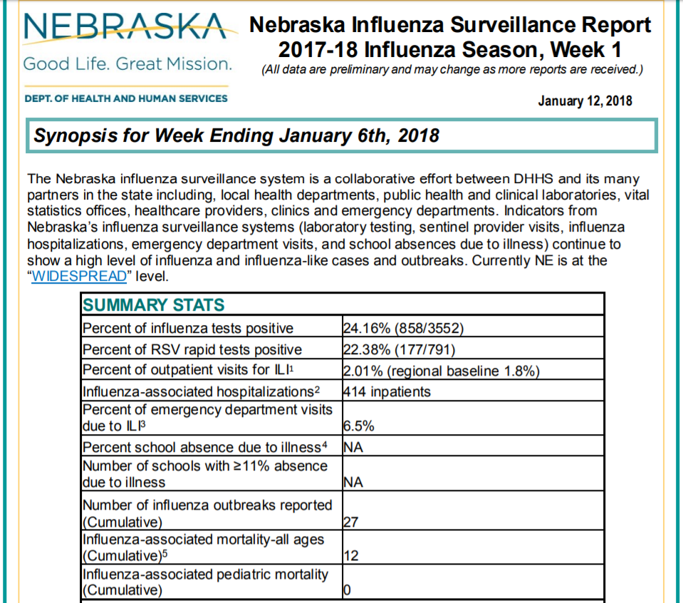 Click image for larger version

Name:	Nebraska Week 1 Flu Deaths.PNG
Views:	151
Size:	440.4 KB
ID:	788192