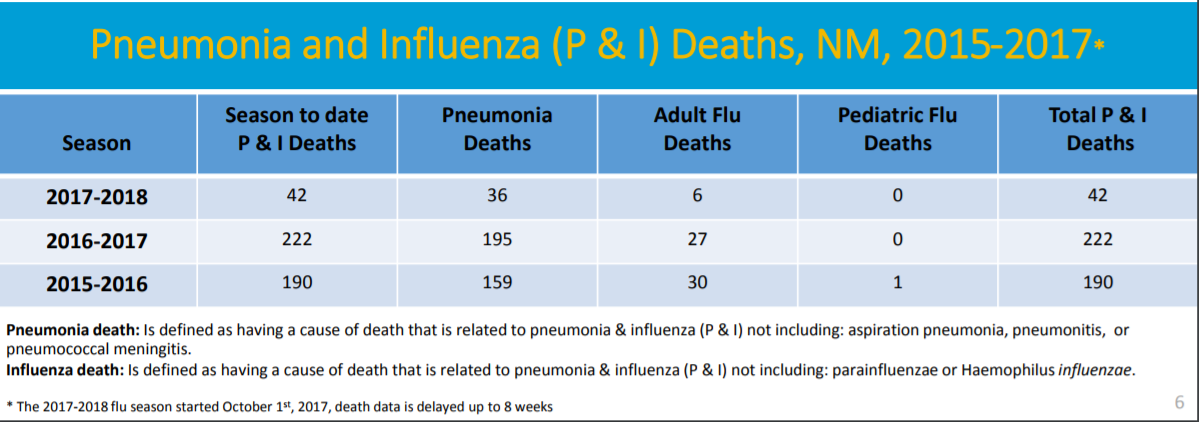 Click image for larger version

Name:	New Mexico Week 52 deaths.PNG
Views:	102
Size:	162.5 KB
ID:	788194